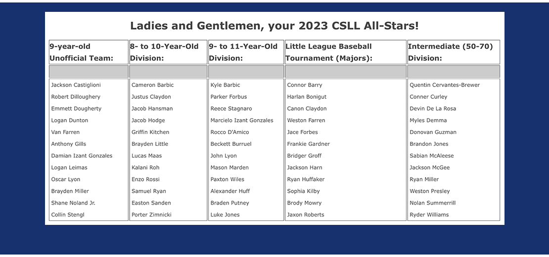 2023 All-Stars